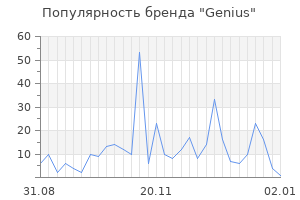 Популярность бренда genius