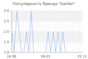 Популярность бренда Genler