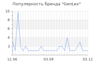 Популярность бренда genlex