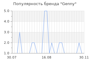 Популярность бренда genny