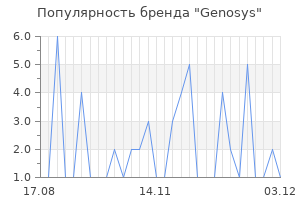 Популярность бренда genosys