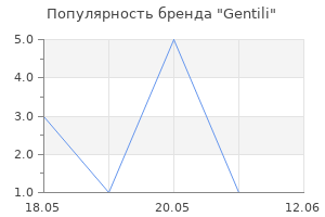 Популярность бренда Gentili