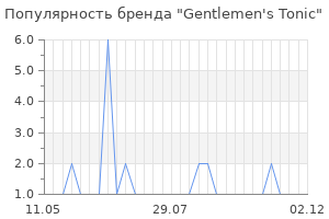 Популярность бренда gentlemen s tonic