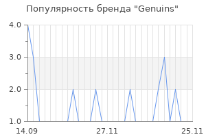 Популярность бренда genuins