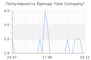 Популярность бренда Geo Company