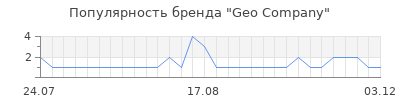 Популярность Geo Company