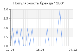 Популярность бренда geo