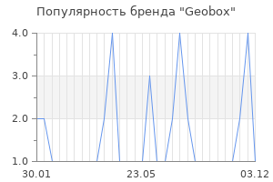 Популярность бренда geobox