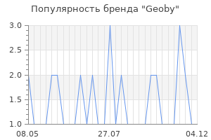 Популярность бренда geoby
