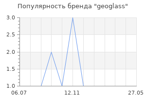 Популярность бренда geoglass