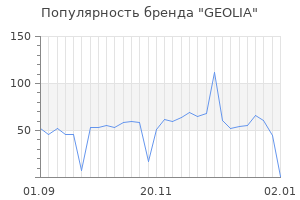 Популярность бренда geolia