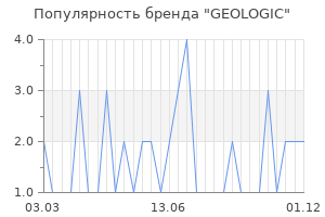 Популярность бренда geologic
