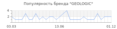 Популярность geologic