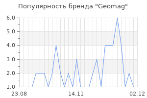 Популярность бренда geomag