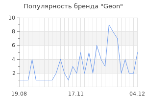 Популярность бренда geon