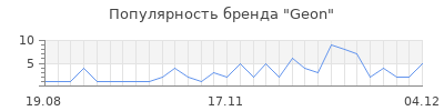 Популярность geon