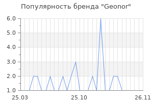 Популярность бренда geonor