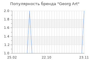Популярность бренда georg art