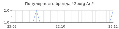 Популярность georg art