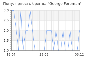 Популярность бренда george foreman