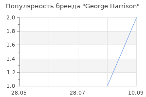 Популярность бренда George Harrison