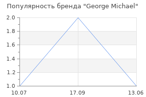 Популярность бренда George Michael