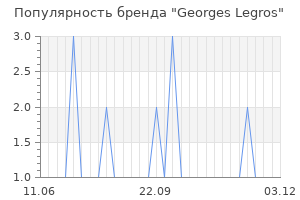 Популярность бренда georges legros