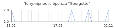 Популярность Georgette