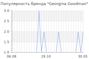 Популярность бренда georgina goodman