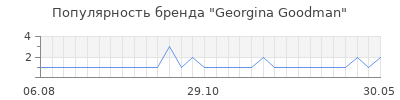 Популярность georgina goodman