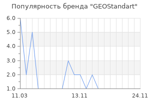 Популярность бренда GEOStandart