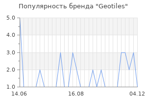 Популярность бренда geotiles