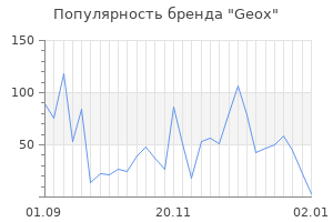 Популярность бренда geox