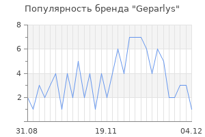 Популярность бренда geparlys