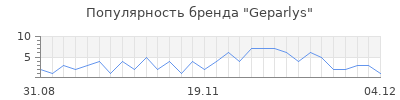 Популярность geparlys