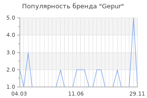 Популярность бренда gepur
