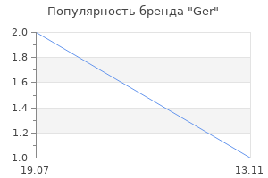 Популярность бренда Ger