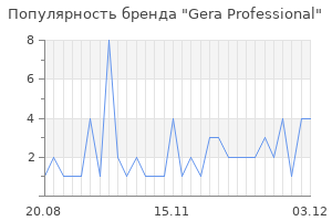 Популярность бренда Gera Professional