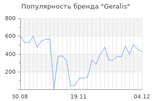 Популярность бренда Geralis