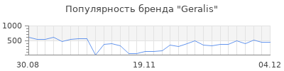 Популярность Geralis