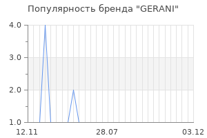 Популярность бренда gerani