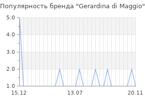 Популярность бренда gerardina di maggio