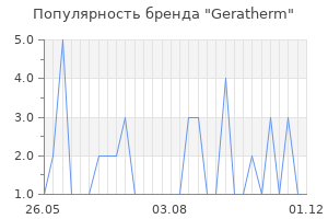 Популярность бренда geratherm
