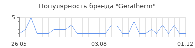 Популярность geratherm