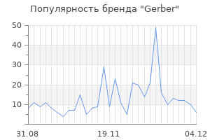 Популярность бренда gerber