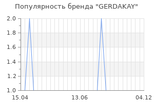 Популярность бренда gerdakay