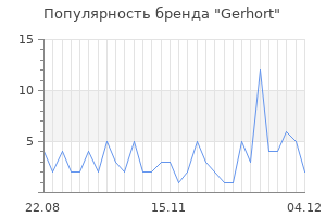 Популярность бренда gerhort