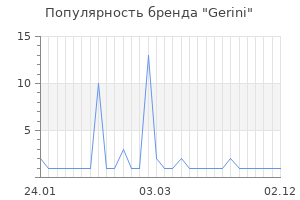 Популярность бренда Gerini