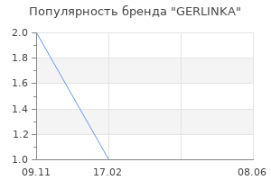 Популярность бренда GERLINKA