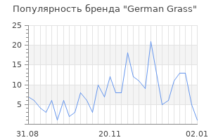 Популярность бренда german grass
